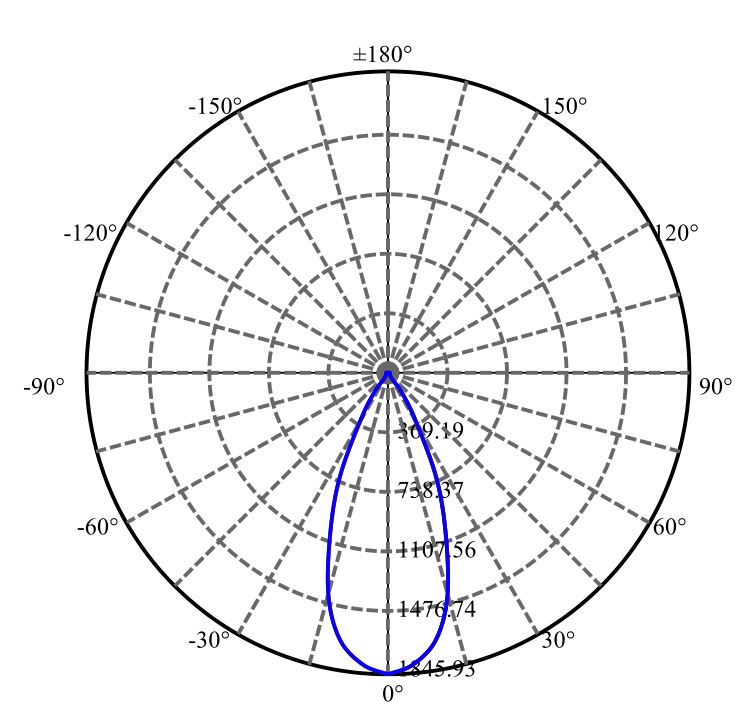 Nata Lighting Company Limited - Evenly Light Shape